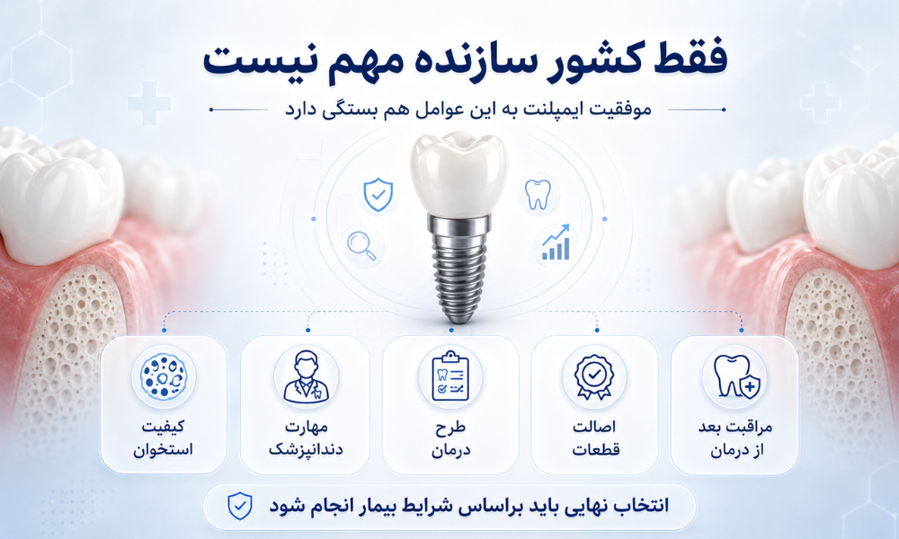 چه زمانی ایمپلنت کره ای یا سوئیسی انتخاب مناسب تری است