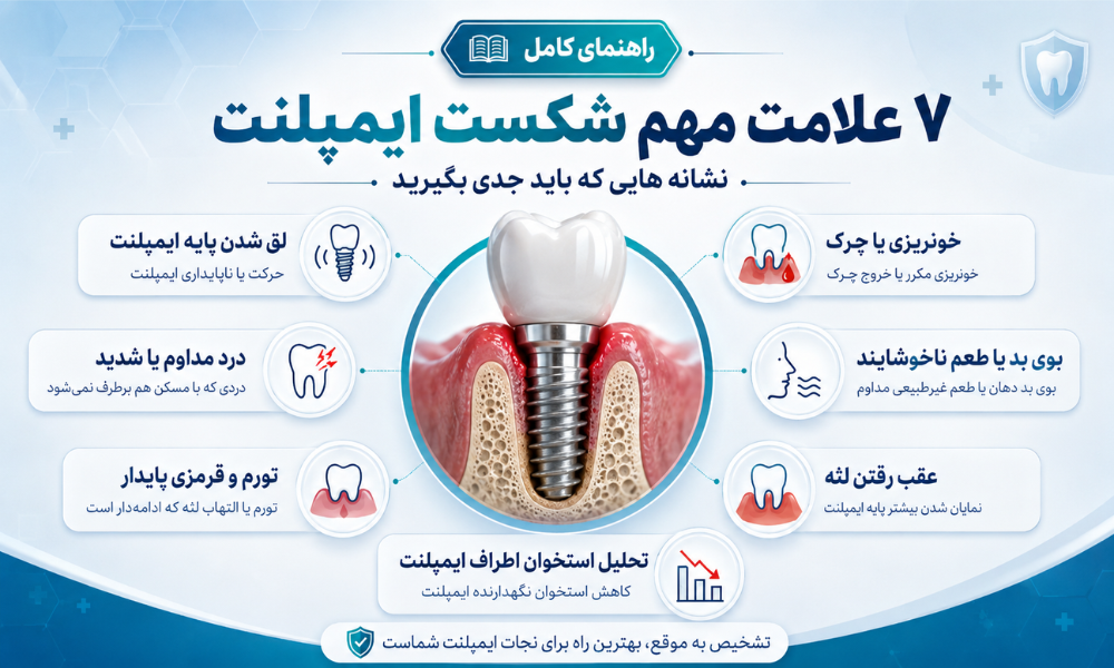7 علامت مهم شکست ایمپلنت شامل لقی درد التهاب چرک و تحلیل استخوان