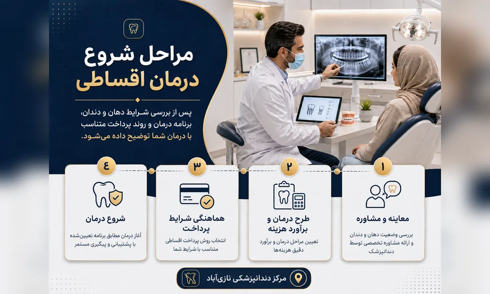 مراحل شروع درمان دندانپزشکی اقساطی از بررسی تا تعیین شرایط پرداخت